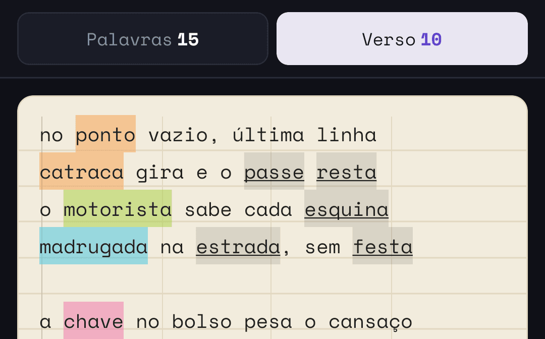 Aba Verso do app: o começo de uma letra numa folha pautada com guias verticais de tempo. As palavras já guardadas aparecem na cor da categoria: “ponto” e “catraca” em laranja, “motorista” em verde, “madrugada” em azul e “chave” em rosa. As guardadas sem categoria, como “passe”, “esquina”, “estrada” e “festa”, ficam em cinza sublinhado