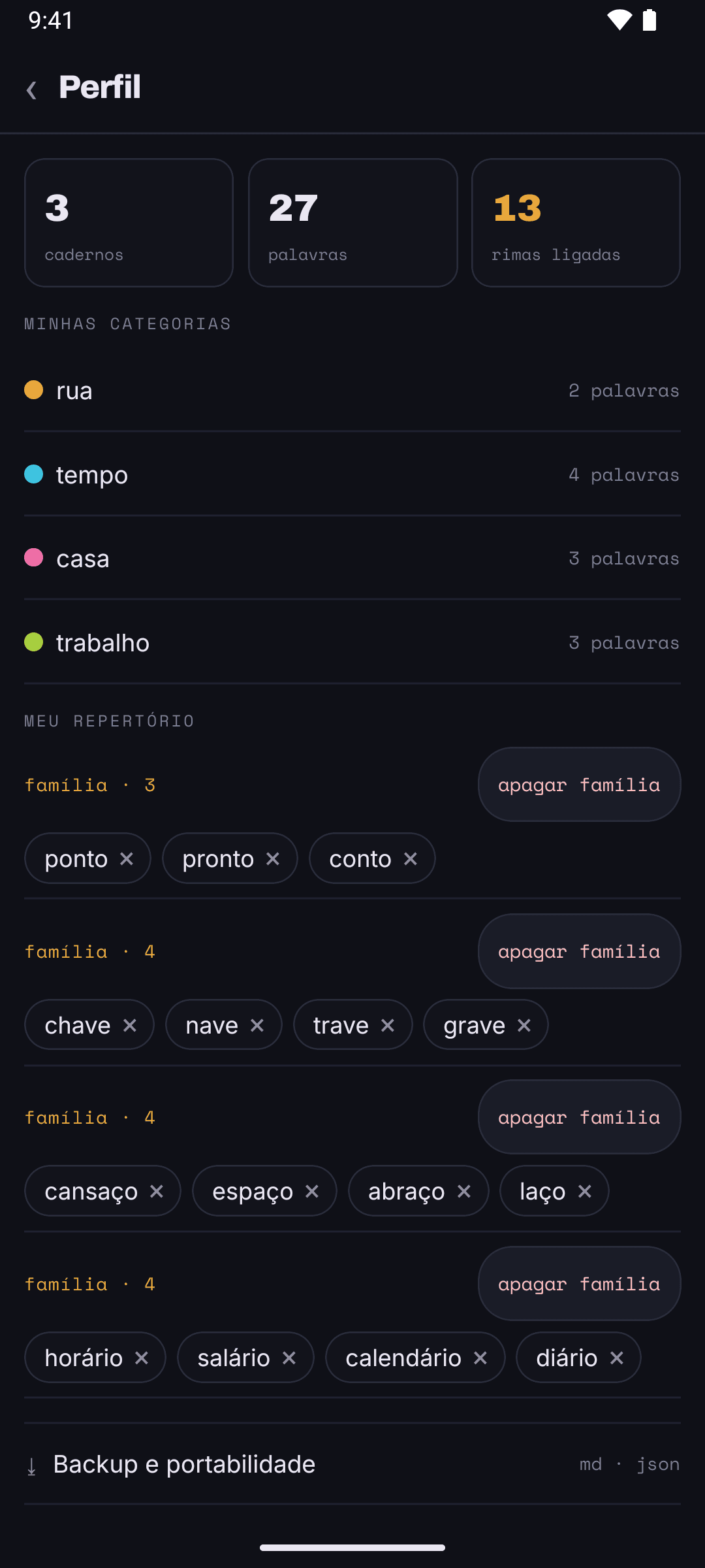 Tela de Perfil com três totais (3 cadernos, 27 palavras, 13 rimas ligadas), a lista “Minhas categorias” com rua, tempo, casa e trabalho e quantas palavras cada uma pinta, o bloco “Meu repertório” com quatro famílias de rima e o botão “apagar família” em cada uma, e a linha “Backup e portabilidade”.