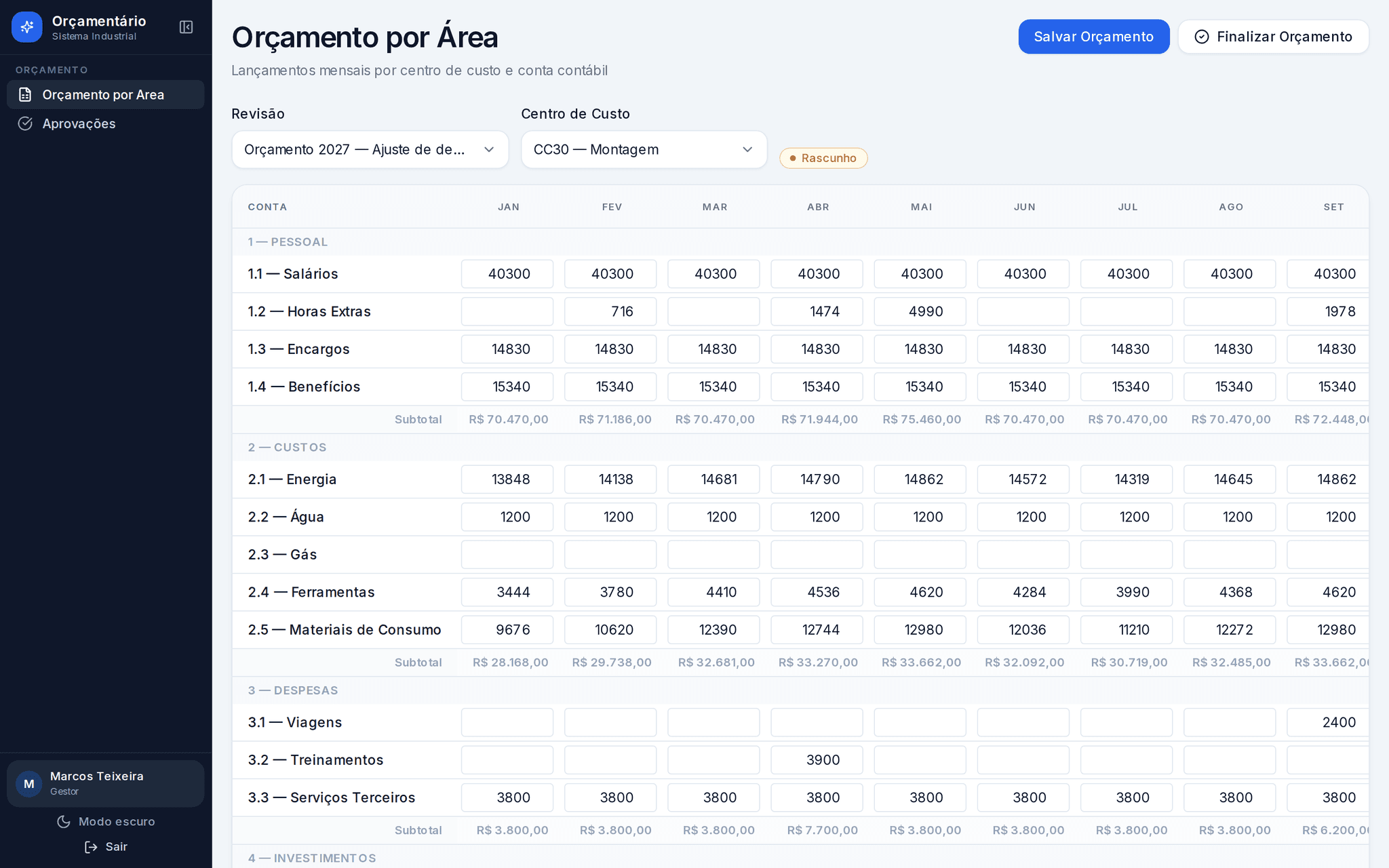 Grade de orçamento por área do centro de custo Montagem, em rascunho, com valores mensais de janeiro a setembro por conta: salários, horas extras, encargos, benefícios, energia, água, ferramentas, materiais de consumo e serviços de terceiros, com subtotais por grupo. O menu do gestor mostra só orçamento por área e aprovações.